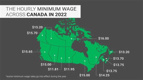minimum wage in canada 2022