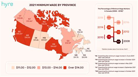 minimum wage in canada ontario