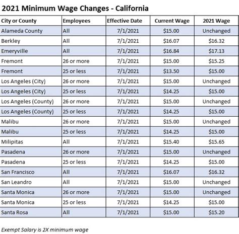 minimum wage in colorado 2024
