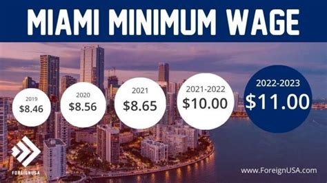 minimum wage in florida 2022