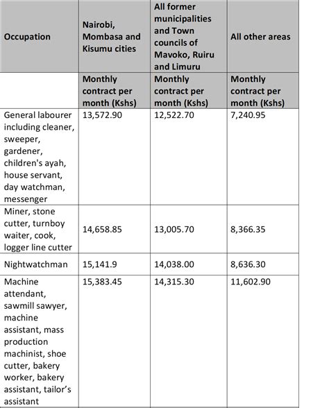 minimum wage in kenya 2020 pdf
