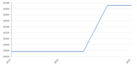 minimum wage in kenya per month