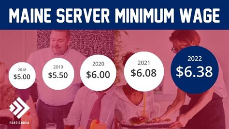 minimum wage in maine 2022