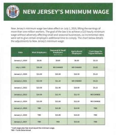 minimum wage in new jersey 2019