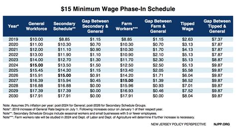 minimum wage in nj 2023 history