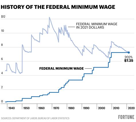 minimum wage in nj history