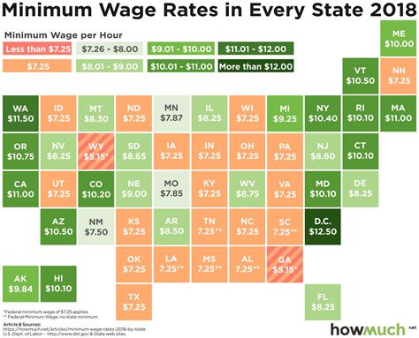 minimum wage in us 1993