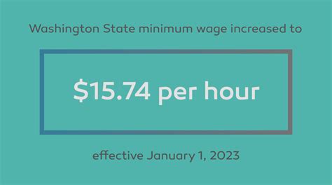 minimum wage in washington dc 2023