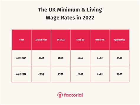 minimum wage ireland 19 year old