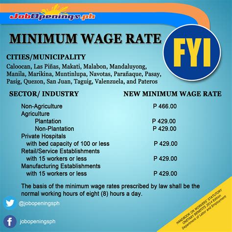 minimum wage rate in batangas