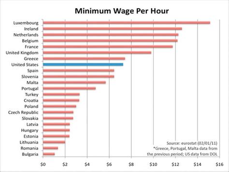 minimum wage spain per hour