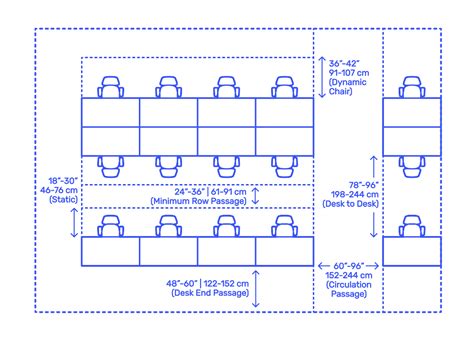 Minimum Width Between Desks Office