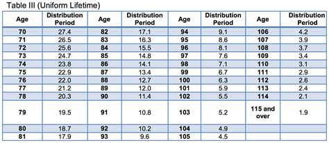 2025 Rmd Calculator Marie L. Tsai