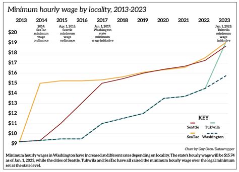 State Of Texas Minimum Wage 2025 Calendar Nour Tessa