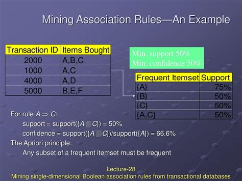 mining single dimensional boolean association rules from transactional databases
