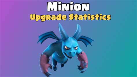 Minion Cost