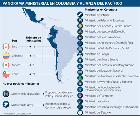 ministerios en colombia 2023