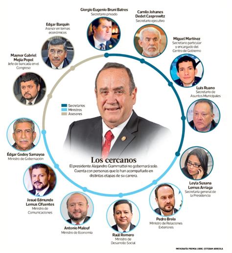 ministros actuales de guatemala