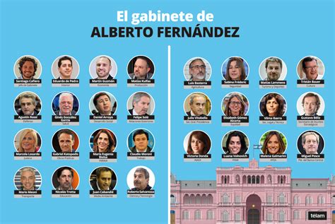 ministros de argentina