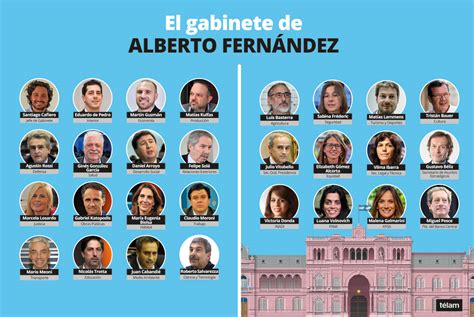 ministros de la argentina