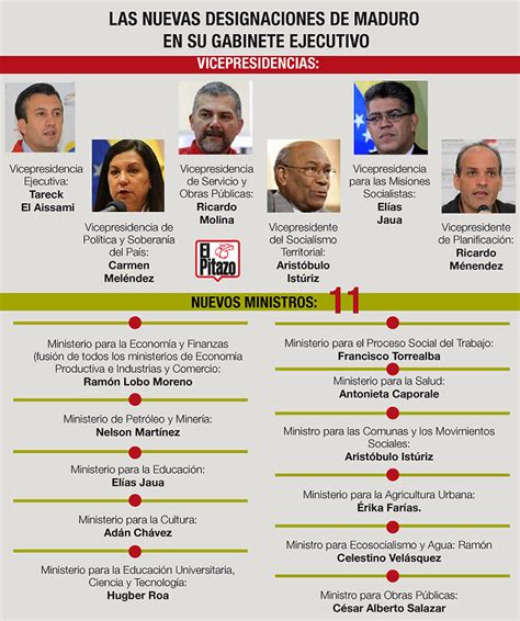 ministros de venezuela 2022