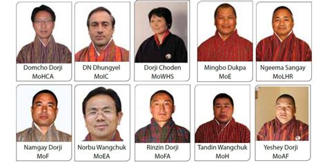 ministry of bhutan 2023