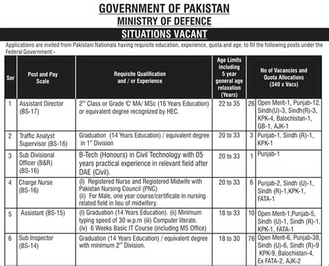 ministry of defence recruitment 2024