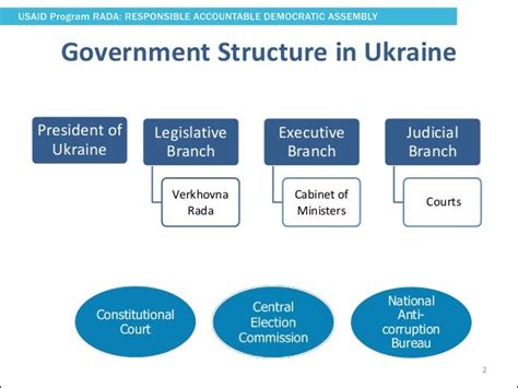 ministry of justice of ukraine functions