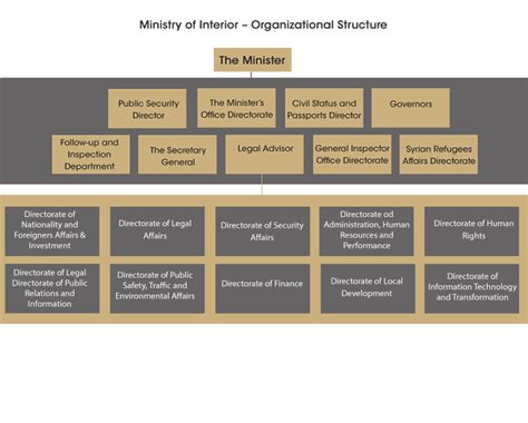 ministry of the interior uk