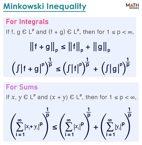 Minkowski Inequality Proof In Functional Analysis
