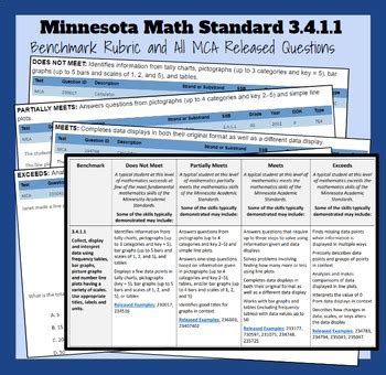 Minnesota Math Mca Printable
