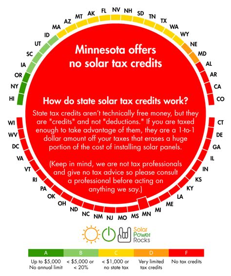 minnesota state solar tax credit