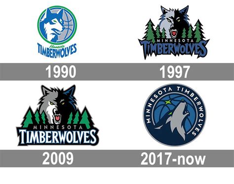 minnesota timberwolves logo history