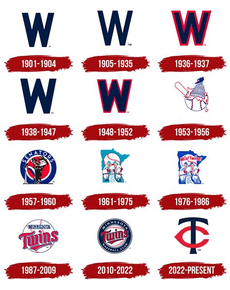 minnesota twins logo meaning