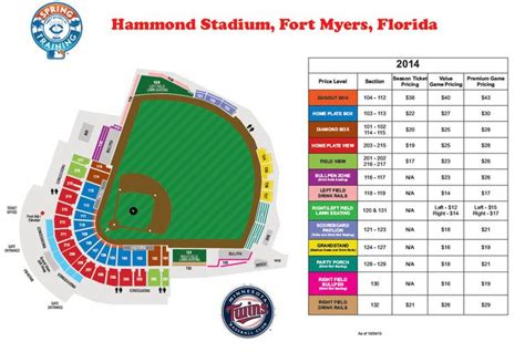 minnesota twins spring training tickets