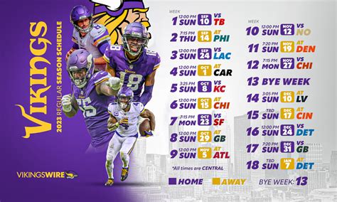 minnesota vikings 2023 sporcle