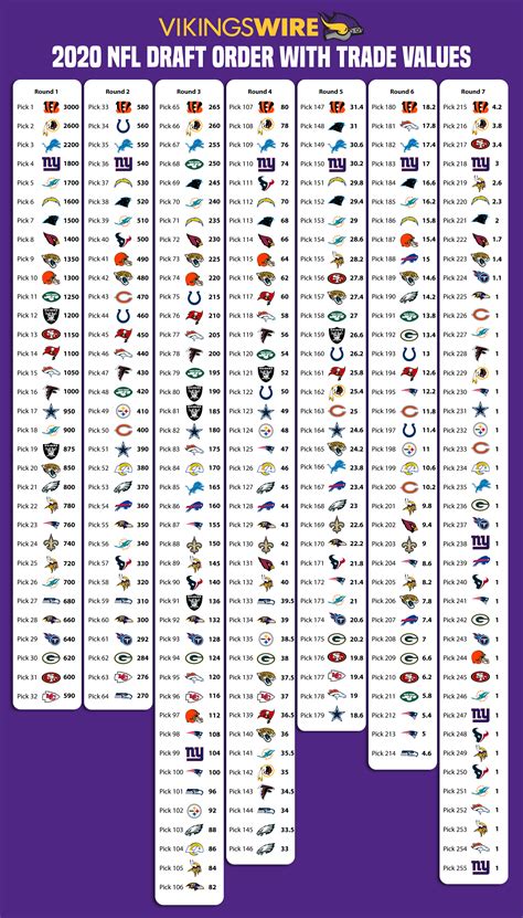 minnesota vikings 2024 nfl draft picks