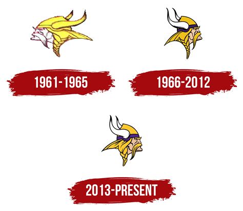 minnesota vikings logo history