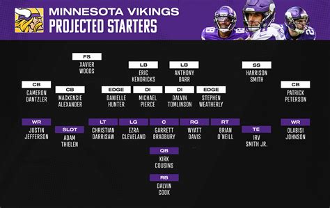 minnesota vikings qb roster 2023