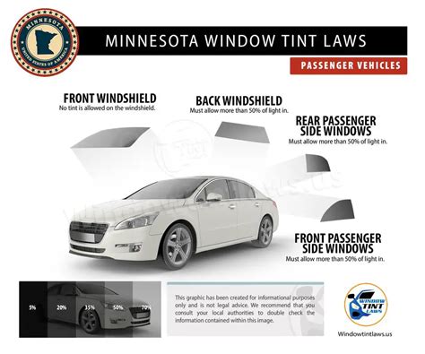 Minnesota Window Tint Ticket