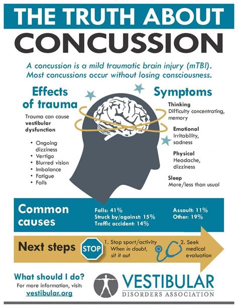 minor concussion symptoms and treatment