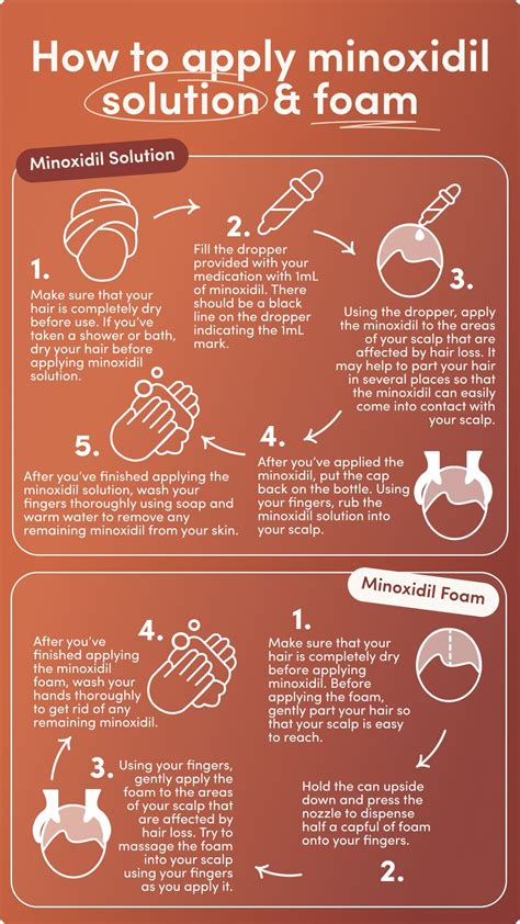 Minoxidil Application Tips
