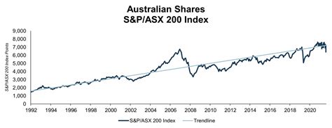 minres asx share price
