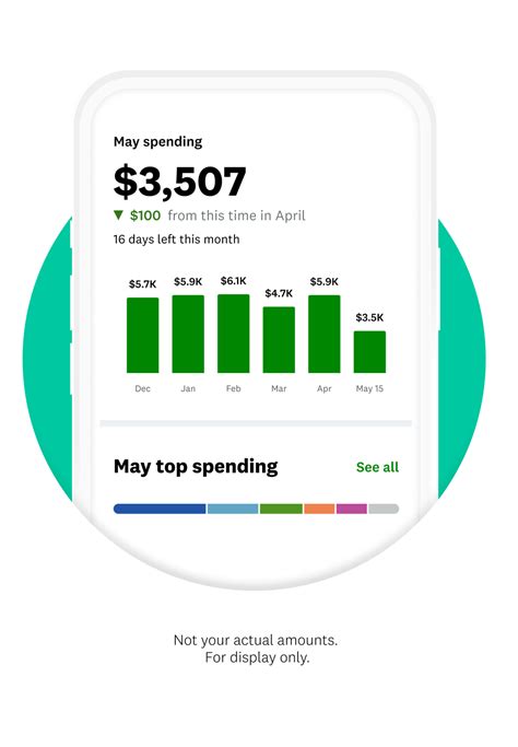 Tips To Help You Create And Stick To Your Mint Budget