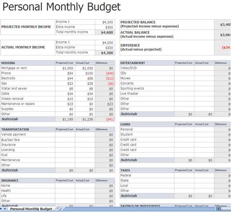 Mint Budget Excel Template