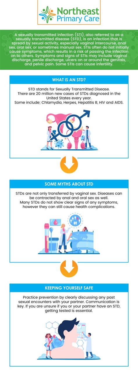 minute clinic std testing cost