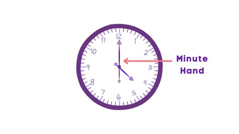 Minute Hand On Clock Not Moving