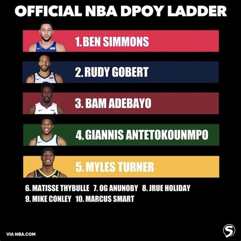 Mip Nba Ladder