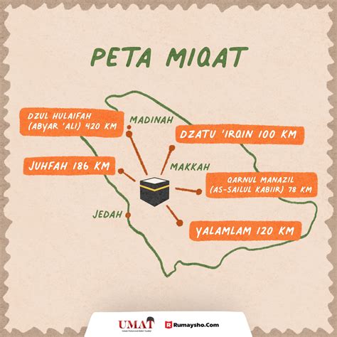 Gambaran Miqat Umroh