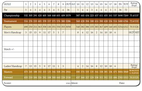 miramar golf course scorecard